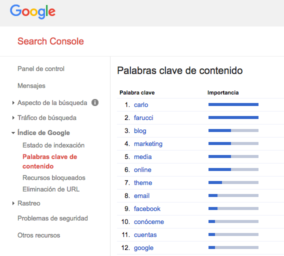 google search console keywords