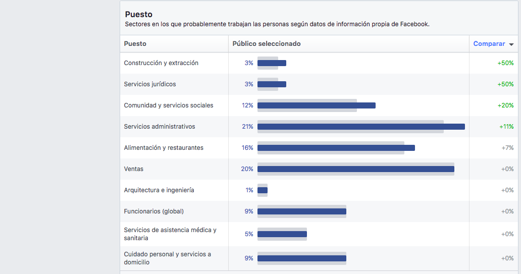 estadísticas de público de facebook